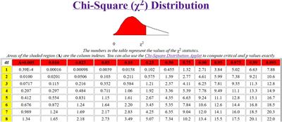 Examining Ownership Equity as a Psychological Factor on Tourism Business Failure Forecasting